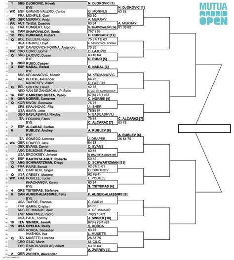 atp madrid 2024 live score